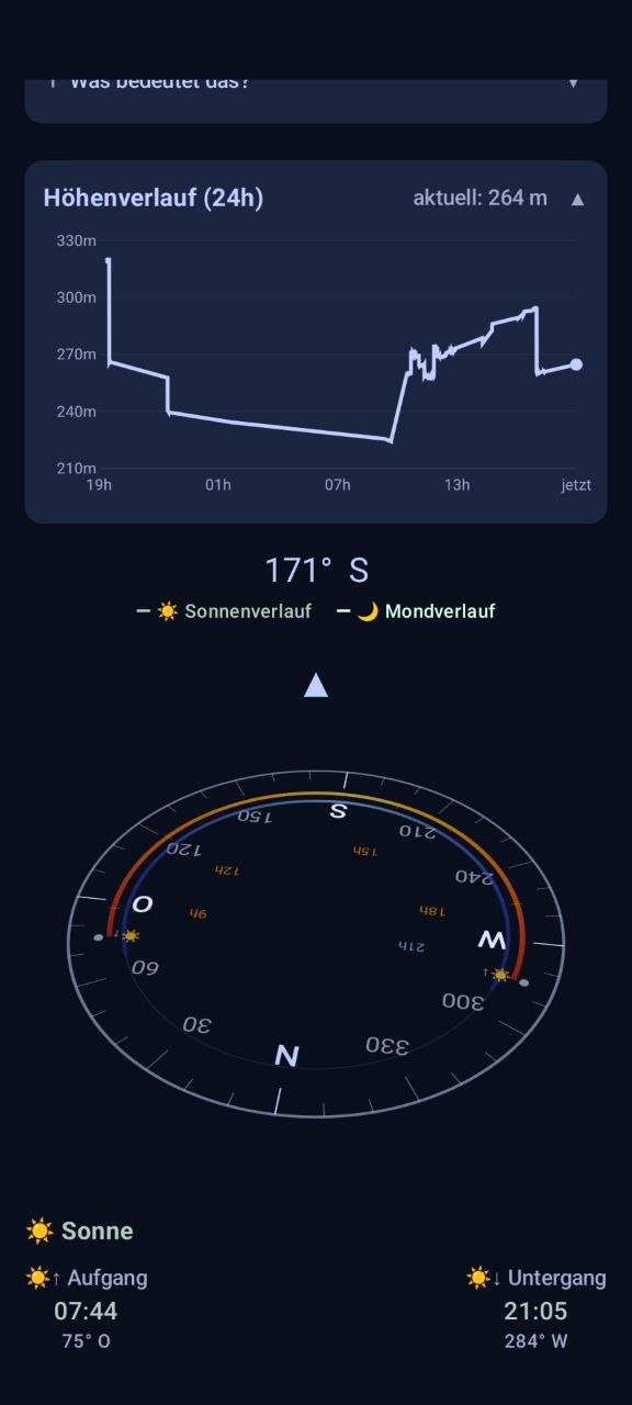 360°-Kompass mit Sonnen- und Mondbögen, Zeitmarkern und aktueller Himmelsrichtung